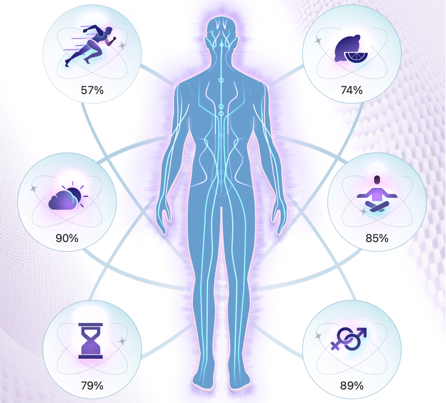 Understanding Photon Emissions: The Science Behind What Bio-Well Actually Measures