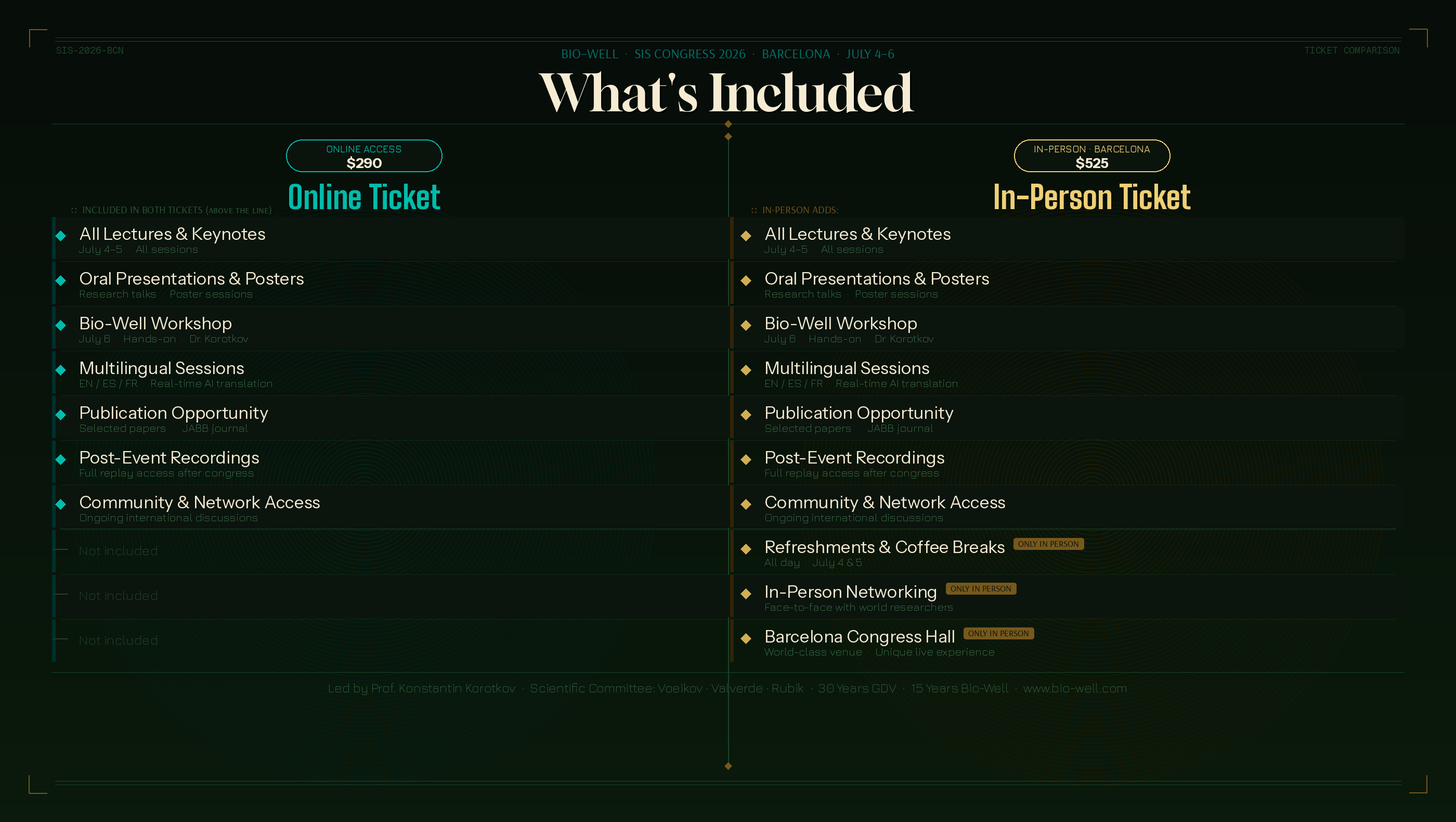 Билет на Конгресс SIS (при личном посещении в Барселоне) - Наука, информация, дух 2026