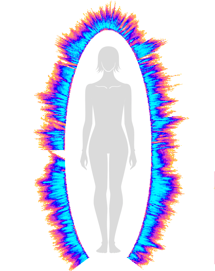 Biofield Therapy: Measuring your Energy Field