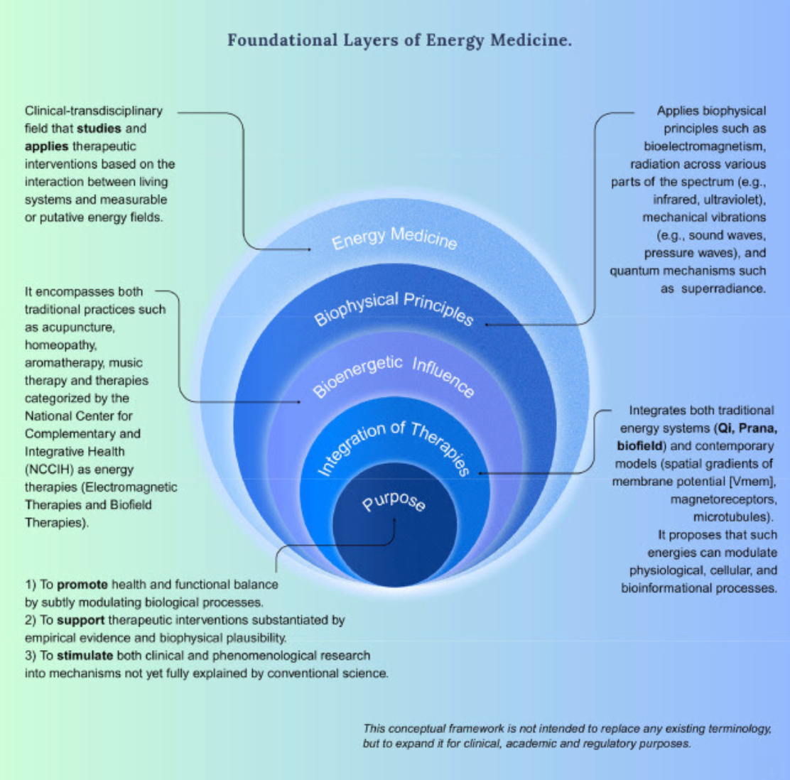 Understanding the role of photonic emissions in biological regulation